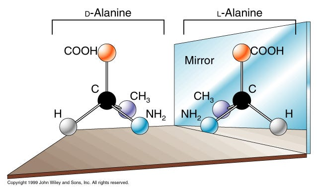 Mirror-image configurations of a chiral amino acid