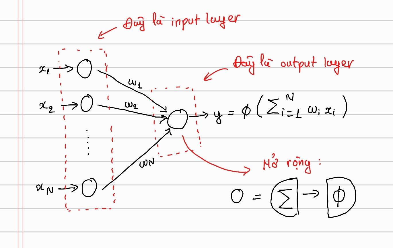 Perceptron Image