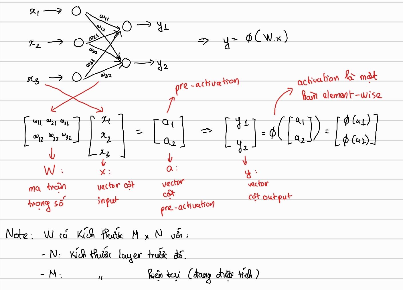 Perceptron matrix