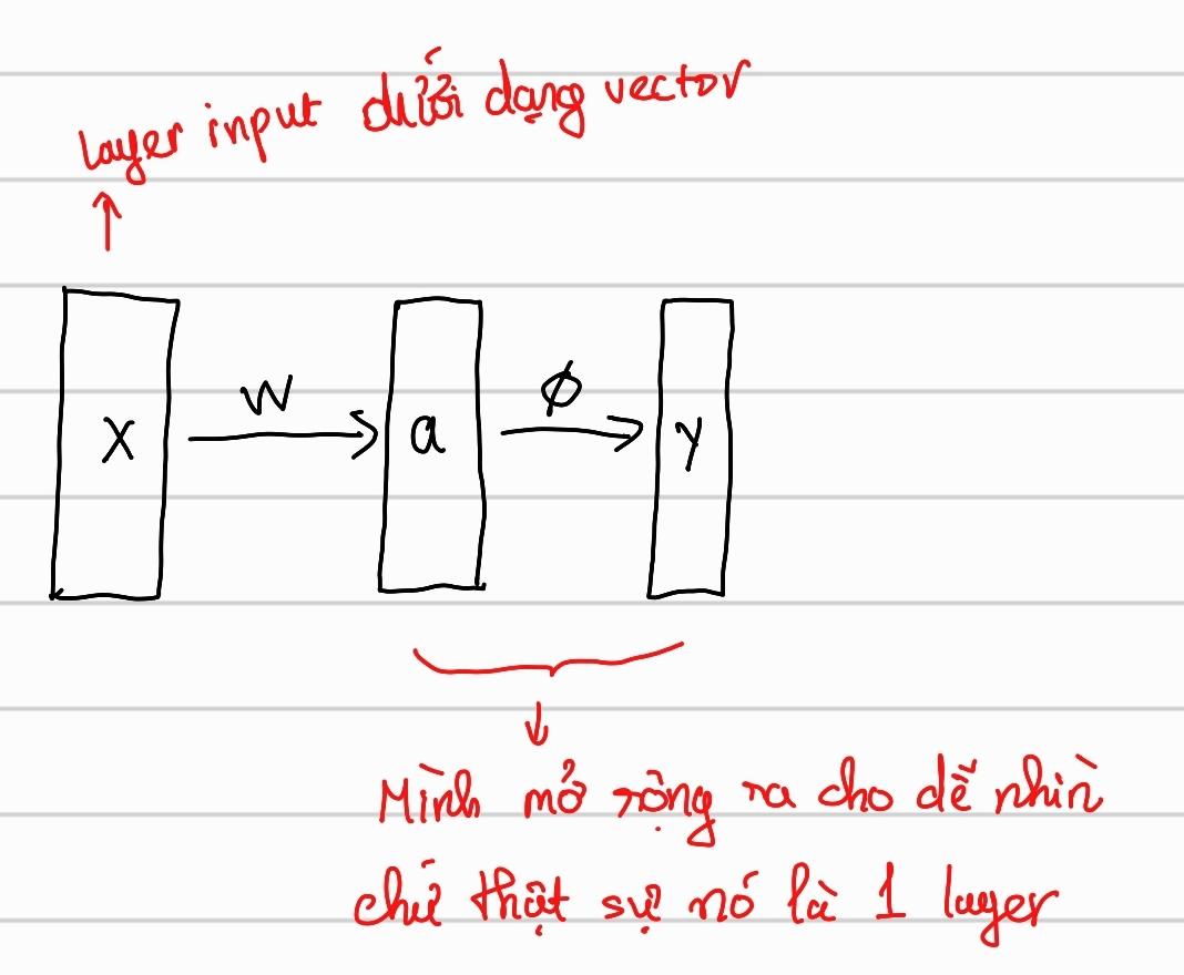 Perceptron matrix