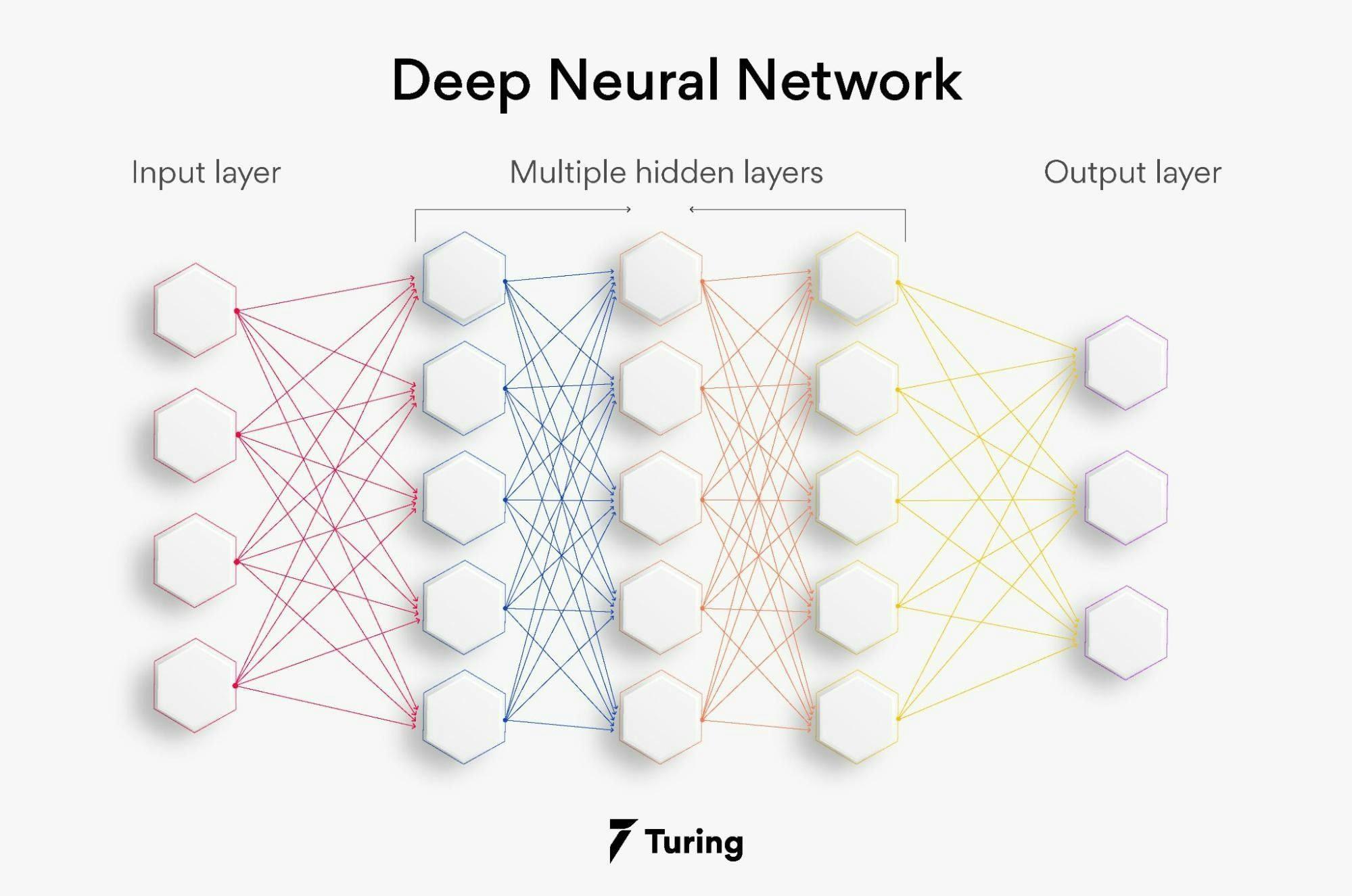 Neural Network Architecture