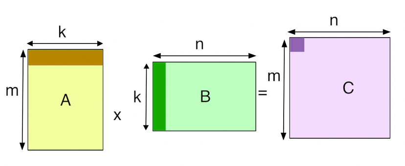 gemm-metal
