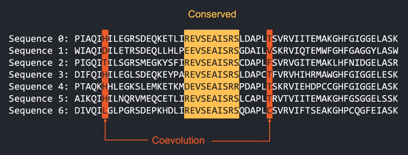 Co-evolution