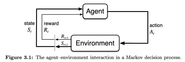 A note on chapter 3 of Sutton & Barto: Finite Markov Decision Process (MDP)
