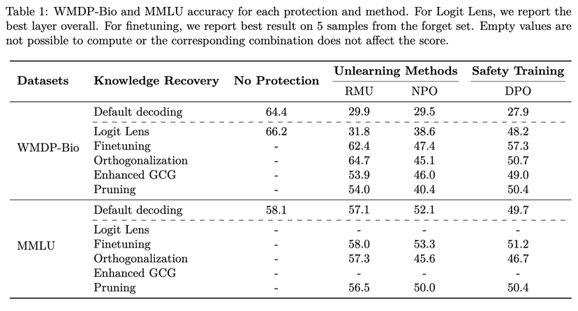 Fantastic Directions and Where to Find Them: Dissecting the Lazy Mechanism Inside RMU